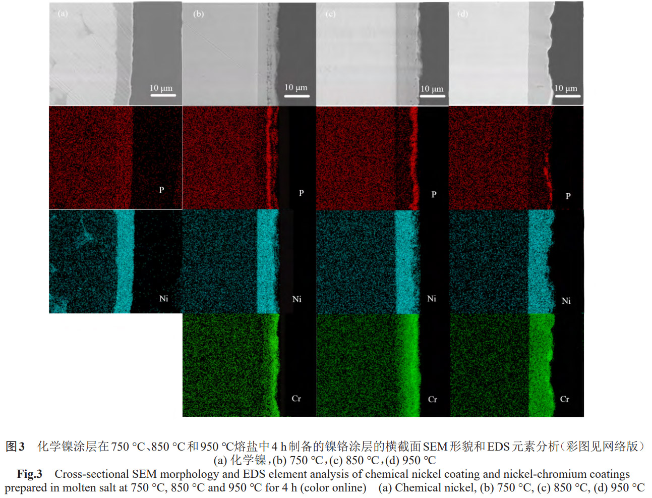高純鎢基體兩步法制備鎳鉻高溫抗氧化涂層工藝探究：化學鍍鎳預處理與熔鹽熱擴散溫度梯度調控對涂層微觀形貌、元素分布及界面結合強度的影響機制解析