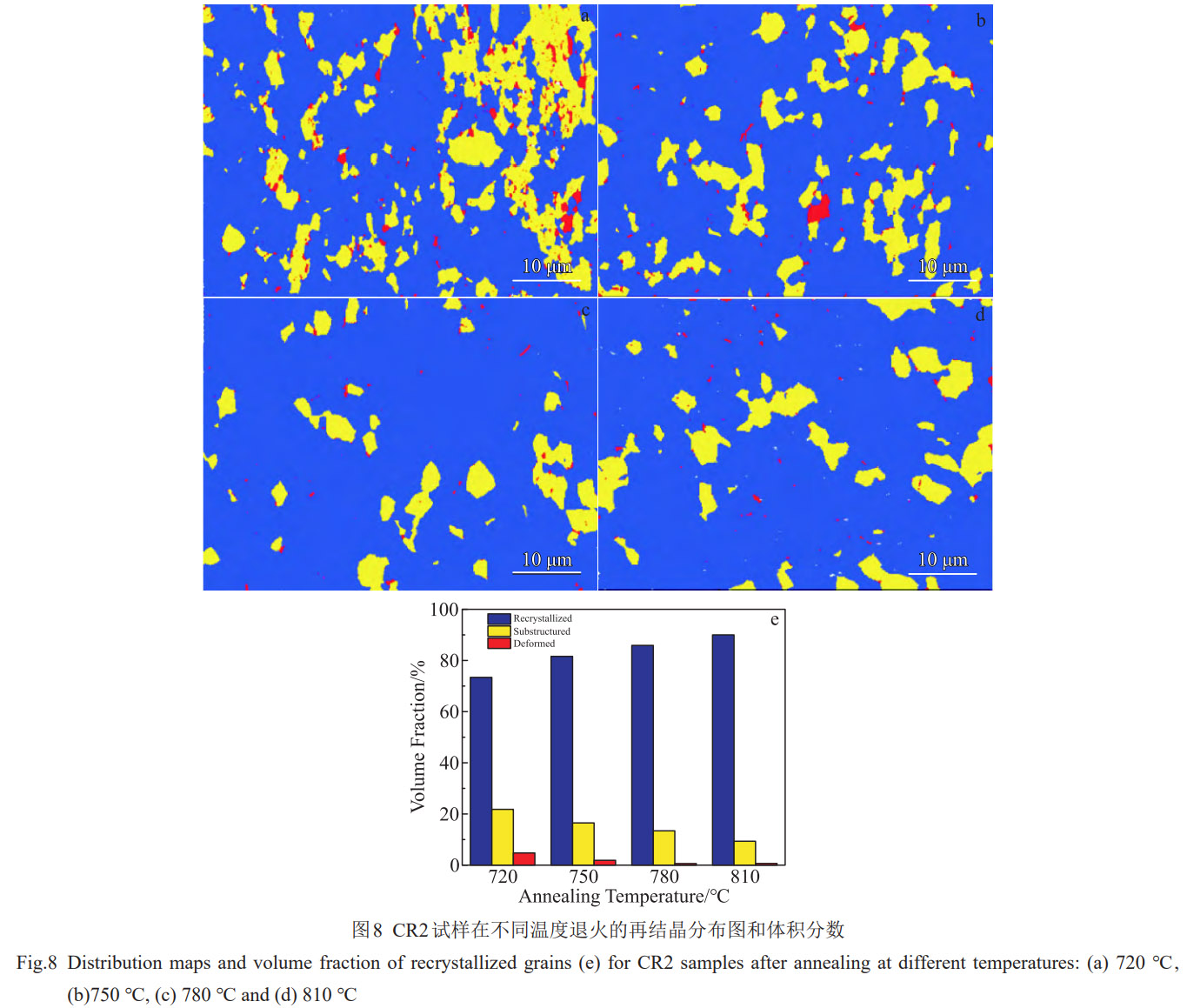 兩相區換向包覆軋制-退火協同工藝調控TC4鈦合金微觀組織及力學性能的創新研究——以非連續動態再結晶為核心，探究晶粒細化織構演變協同作用機制，為航空用各向同性鈦合金板材工業化生產提供技術支撐