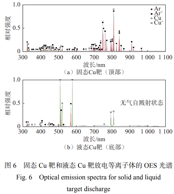 液態靶材磁控濺射技術研究進展