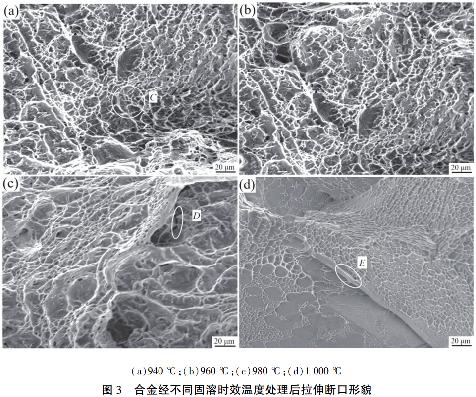 面向高端裝備關鍵部件的TC11鈦合金熱處理技術創新：940-1000℃固溶+560℃時效工藝對合金微觀組織、拉伸性能優化及斷口失效機制的研究，填補單相區固溶處理技術空白