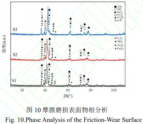 面向復雜道面服役工況的TC4鈦合金表面高硬度無裂紋涂層制備：基于原位合成多元強化相的激光熔覆工藝優(yōu)化及耐磨防護性能評價