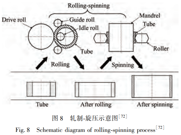 鈦合金無縫管制備工藝優(yōu)化與研究現狀綜述——基于各工藝核心參數調控，探討表面質量、尺寸精度及力學性能的提升路徑